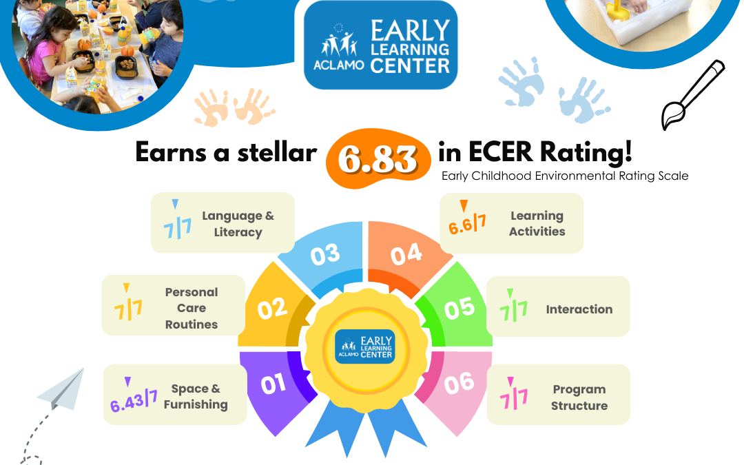 ACLAMO Early Learning Center earns a stellar 6.83 in ECER Rating!